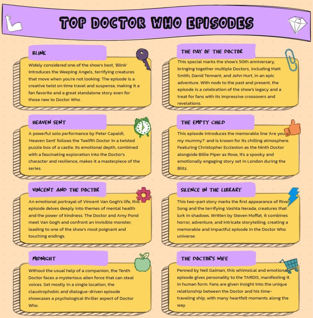 Best episodes of Dr Who - Infographic